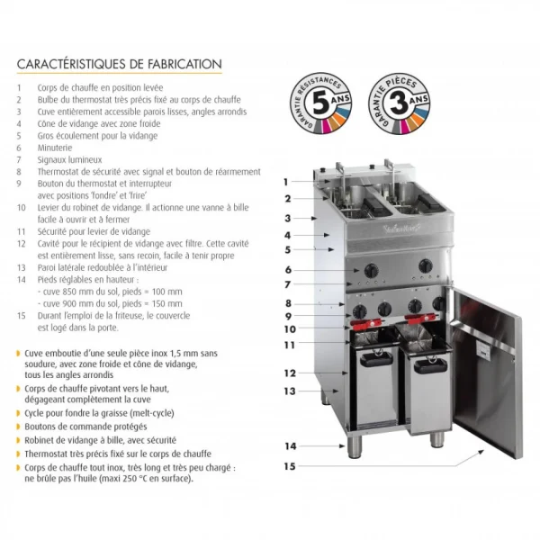 Friteuse électrique Sur Coffre – 2x 7-8 Litres – Valentine – EVO2200T… 3